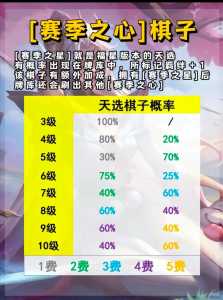 金铲铲等级刷卡概率是多少,金铲铲等级有什么用-第4张图片-宏盛游戏 金铲铲等级刷卡概率是多少,金铲铲等级有什么用-第4张图片-宏盛游戏