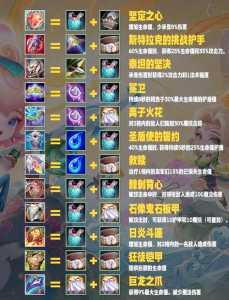 金铲铲巨九男枪?金铲铲之战装备巨九?-第2张图片-宏盛游戏 金铲铲巨九男枪?金铲铲之战装备巨九?-第2张图片-宏盛游戏
