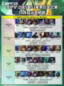 手游金铲铲什么阵容好刺激，手游金铲铲最强阵容排名？