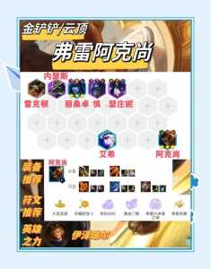 金铲铲之战怎么打阿克尚出装比较好的，金铲铲之战阿克尚台词