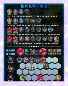 金铲铲跨段位能一起玩吗,金铲铲能不能跨区-第2张图片-宏盛游戏 金铲铲跨段位能一起玩吗,金铲铲能不能跨区-第2张图片-宏盛游戏