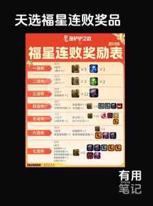 金铲铲之战有没有福星的?金铲铲之战能玩福星吗?-第3张图片-宏盛游戏 金铲铲之战有没有福星的?金铲铲之战能玩福星吗?-第3张图片-宏盛游戏