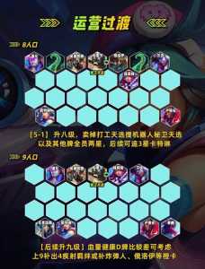 金铲铲如何自己搭配阵容装备和装备英雄,金铲铲装备怎么搭配?-第3张图片-宏盛游戏 金铲铲如何自己搭配阵容装备和装备英雄,金铲铲装备怎么搭配?-第3张图片-宏盛游戏