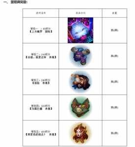 云顶之弈金铲铲怎么出,云顶之弈金铲铲的作用-第6张图片-宏盛游戏 云顶之弈金铲铲怎么出,云顶之弈金铲铲的作用-第6张图片-宏盛游戏