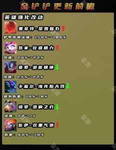 金铲铲之战表情包怎么用，金铲铲之战表情怎么使用