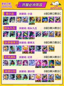 金铲铲之战怎么选人物技能？金铲铲之战推荐阵容怎么调？