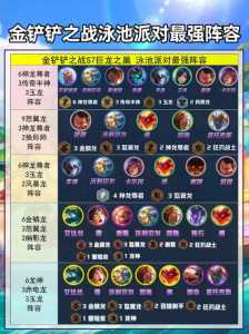 金铲铲之战最强阵容9月29日是谁,金铲铲之战阵容推荐9月?-第5张图片-宏盛游戏 金铲铲之战最强阵容9月29日是谁,金铲铲之战阵容推荐9月?-第5张图片-宏盛游戏