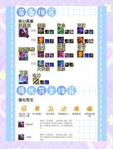 金铲铲之战挑战狼人第二关，金铲铲挑战狼人攻略