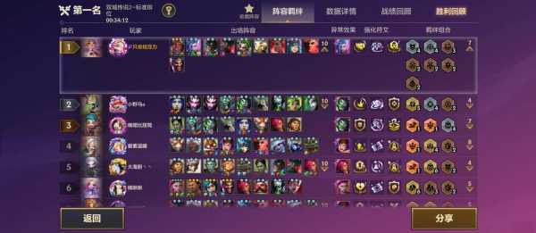 金铲铲之战大师到宗师排名怎么看？金铲铲之战大师段位？