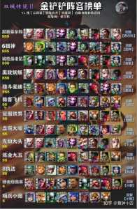 金铲铲配什么是三国猛将的？金铲铲配什么是三国猛将的阵容？-第4张图片-宏盛游戏