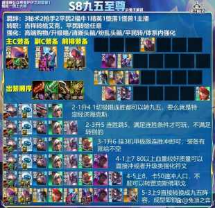 金铲铲之战排名榜在哪看啊,金铲铲之战排名榜多久更新?-第3张图片-宏盛游戏 金铲铲之战排名榜在哪看啊,金铲铲之战排名榜多久更新?-第3张图片-宏盛游戏