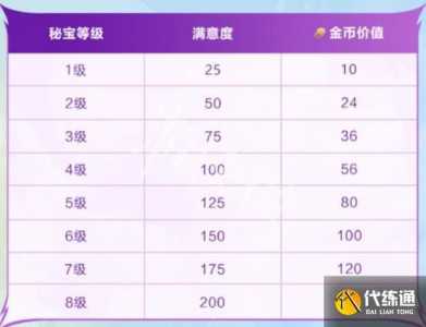 金铲铲cdkey是什么意思，金铲铲之战cdkey是什么意思