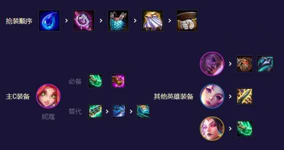 妮蔻金铲铲之战出装,妮蔻出装2020?-第3张图片-宏盛游戏 妮蔻金铲铲之战出装,妮蔻出装2020?-第3张图片-宏盛游戏