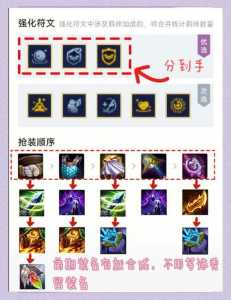 金铲铲刺客整容装备,金铲铲刺客搭配?-第1张图片-宏盛游戏 金铲铲刺客整容装备,金铲铲刺客搭配?-第1张图片-宏盛游戏