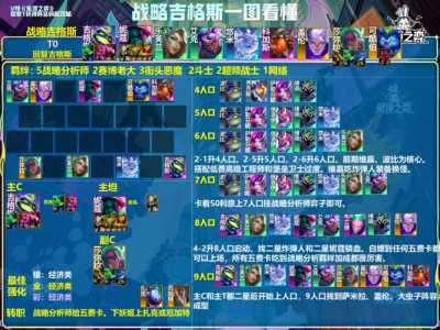 金铲铲刺客整容装备,金铲铲刺客搭配?-第4张图片-宏盛游戏 金铲铲刺客整容装备,金铲铲刺客搭配?-第4张图片-宏盛游戏