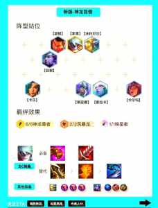金铲铲要怎么玩呢?金铲铲详细教学?-第3张图片-宏盛游戏 金铲铲要怎么玩呢?金铲铲详细教学?-第3张图片-宏盛游戏