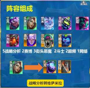 黄金铲铲怎么玩,黄金铲铲阵容?-第1张图片-宏盛游戏 黄金铲铲怎么玩,黄金铲铲阵容?-第1张图片-宏盛游戏