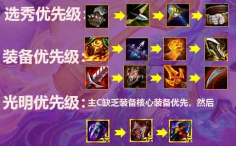金铲铲之战阵容铁骑武器?金铲铲之战铁骑炮手?-第5张图片-宏盛游戏 金铲铲之战阵容铁骑武器?金铲铲之战铁骑炮手?-第5张图片-宏盛游戏