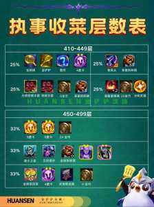 手游金铲铲之战纹章之书怎么用?金铲铲之战游侠纹章?-第3张图片-宏盛游戏 手游金铲铲之战纹章之书怎么用?金铲铲之战游侠纹章?-第3张图片-宏盛游戏