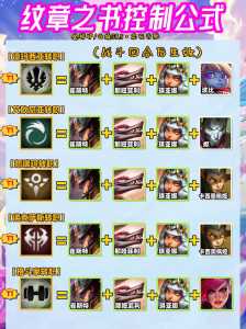 手游金铲铲之战纹章之书怎么用?金铲铲之战游侠纹章?-第5张图片-宏盛游戏 手游金铲铲之战纹章之书怎么用?金铲铲之战游侠纹章?-第5张图片-宏盛游戏