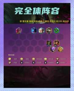 金铲铲新版阵容怎么玩?金铲铲阵容搭配最新版本?-第6张图片-宏盛游戏 金铲铲新版阵容怎么玩?金铲铲阵容搭配最新版本?-第6张图片-宏盛游戏