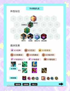 金铲铲之战打工阵容最新,金铲铲之战前期打工仔?-第3张图片-宏盛游戏 金铲铲之战打工阵容最新,金铲铲之战前期打工仔?-第3张图片-宏盛游戏
