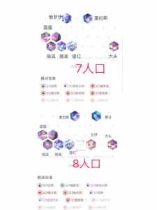金铲铲法师怎么出装?金铲铲 法师阵容?-第3张图片-宏盛游戏 金铲铲法师怎么出装?金铲铲 法师阵容?-第3张图片-宏盛游戏
