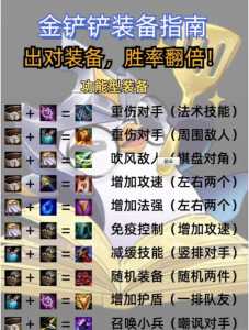 金铲铲法师怎么出装?金铲铲 法师阵容?-第4张图片-宏盛游戏 金铲铲法师怎么出装?金铲铲 法师阵容?-第4张图片-宏盛游戏