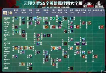 金铲铲之战s5.5什么时候结束的啊?金铲铲之战s55阵容?-第5张图片-宏盛游戏 金铲铲之战s5.5什么时候结束的啊?金铲铲之战s55阵容?-第5张图片-宏盛游戏