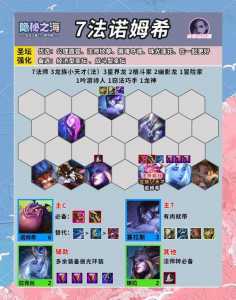 金铲铲之战最强英雄阵容?金铲铲之战比较厉害的阵容?-第2张图片-宏盛游戏 金铲铲之战最强英雄阵容?金铲铲之战比较厉害的阵容?-第2张图片-宏盛游戏