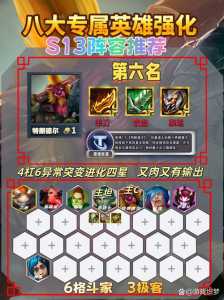 金铲铲之战手游极地,金铲铲之战手游极地阵容-第4张图片-宏盛游戏 金铲铲之战手游极地,金铲铲之战手游极地阵容-第4张图片-宏盛游戏
