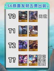 为什么金铲铲之战卡卡的,金铲铲之战后期卡?-第2张图片-宏盛游戏 为什么金铲铲之战卡卡的,金铲铲之战后期卡?-第2张图片-宏盛游戏