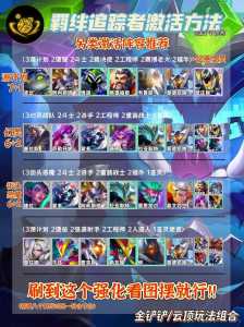 金铲铲之战乌鸦出什么装备比较好打野,金铲铲之战乌鸦阵容?-第5张图片-宏盛游戏 金铲铲之战乌鸦出什么装备比较好打野,金铲铲之战乌鸦阵容?-第5张图片-宏盛游戏