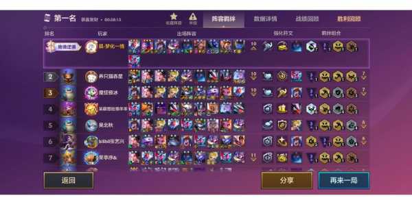 金铲铲努努最强出装w伤,金铲铲努努阵容装备-第4张图片-宏盛游戏 金铲铲努努最强出装w伤,金铲铲努努阵容装备-第4张图片-宏盛游戏