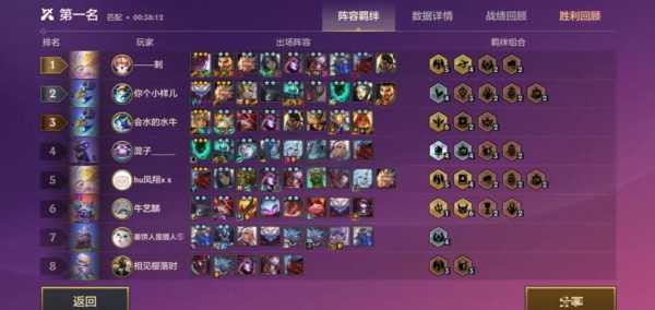 手游金铲铲龙族阵容搭配最新?手机金铲铲龙族阵容?-第2张图片-宏盛游戏 手游金铲铲龙族阵容搭配最新?手机金铲铲龙族阵容?-第2张图片-宏盛游戏