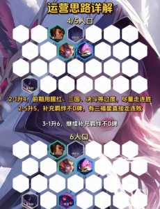 金铲铲之战阵容搭配新手怎么玩的快点,金铲铲之战阵容思路-第4张图片-宏盛游戏 金铲铲之战阵容搭配新手怎么玩的快点,金铲铲之战阵容思路-第4张图片-宏盛游戏