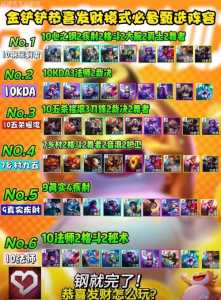 金铲铲奥拉夫主c装备?金铲铲奥拉夫怎么玩?-第2张图片-宏盛游戏 金铲铲奥拉夫主c装备?金铲铲奥拉夫怎么玩?-第2张图片-宏盛游戏
