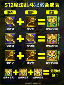 金铲铲天使怎么获得,金铲铲之战天使给什么?-第4张图片-宏盛游戏 金铲铲天使怎么获得,金铲铲之战天使给什么?-第4张图片-宏盛游戏