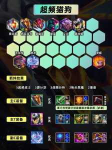 金铲铲之战什么阵容克制法师,金铲铲之战什么克制小法-第3张图片-宏盛游戏 金铲铲之战什么阵容克制法师,金铲铲之战什么克制小法-第3张图片-宏盛游戏