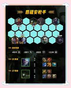 金铲铲之战更新后最强阵容，金铲铲之战稳定阵容