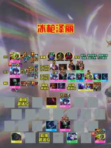 金铲铲阵容装备搭配,金铲铲最强阵容搭配?-第2张图片-宏盛游戏 金铲铲阵容装备搭配,金铲铲最强阵容搭配?-第2张图片-宏盛游戏