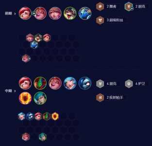金克丝金铲铲出装阵容?金铲铲之战金克丝带什么装备?-第2张图片-宏盛游戏 金克丝金铲铲出装阵容?金铲铲之战金克丝带什么装备?-第2张图片-宏盛游戏