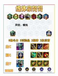 金铲铲之战重伤是什么意思？金铲铲之战重炮？