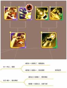 金铲铲之战s3赛季宝典？金铲铲之战 赛季奖励？-第2张图片-宏盛游戏