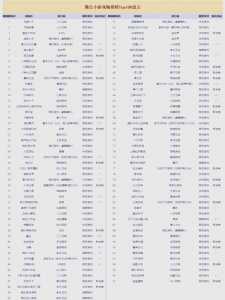 金铲铲之战有防沉迷吗,金铲铲之战防沉迷之后怎么不给换号了?-第4张图片-宏盛游戏 金铲铲之战有防沉迷吗,金铲铲之战防沉迷之后怎么不给换号了?-第4张图片-宏盛游戏