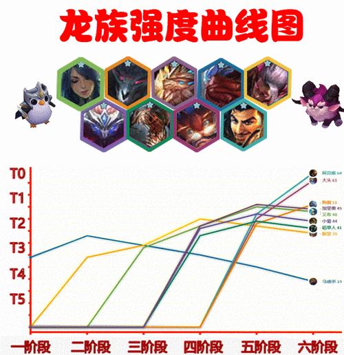 金铲铲之战龙蛋能出什么装备,金铲铲之战龙蛋是什么-第4张图片-宏盛游戏 金铲铲之战龙蛋能出什么装备,金铲铲之战龙蛋是什么-第4张图片-宏盛游戏