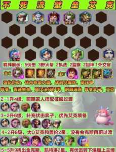 金铲铲怎么搭配装备好，金铲铲怎么搭配装备好一点？