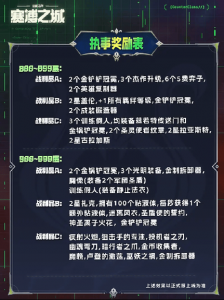 金铲铲之战段位奖励?金铲铲之战段位奖励什么时候发?-第5张图片-宏盛游戏 金铲铲之战段位奖励?金铲铲之战段位奖励什么时候发?-第5张图片-宏盛游戏