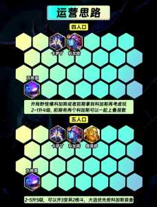 金铲铲之战大虫子什么装备比较好，金铲铲之战三星大虫子