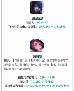 金铲铲皮肤费用大全最新,金铲铲之战最新活动?-第3张图片-宏盛游戏 金铲铲皮肤费用大全最新,金铲铲之战最新活动?-第3张图片-宏盛游戏
